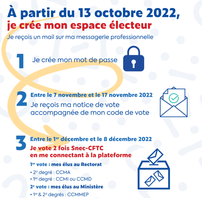 CCM 2022 - COMMENT VOTER CCM 2022 - COMMENT VOTER