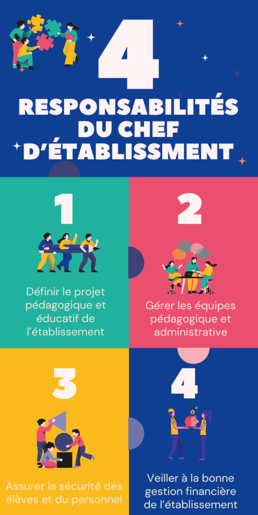4 responsabilités du CE Les 4 responsabilités du chef d'établissement